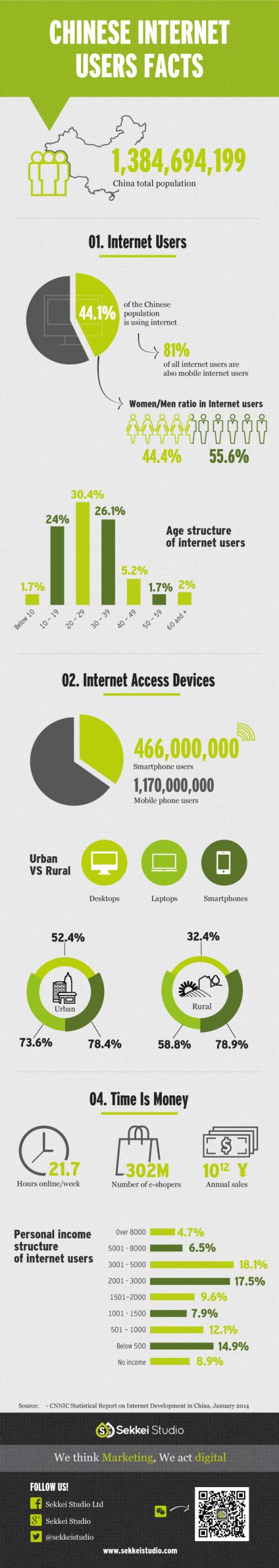 2014 Infographic Internet Chinese users - Sekkei Studio