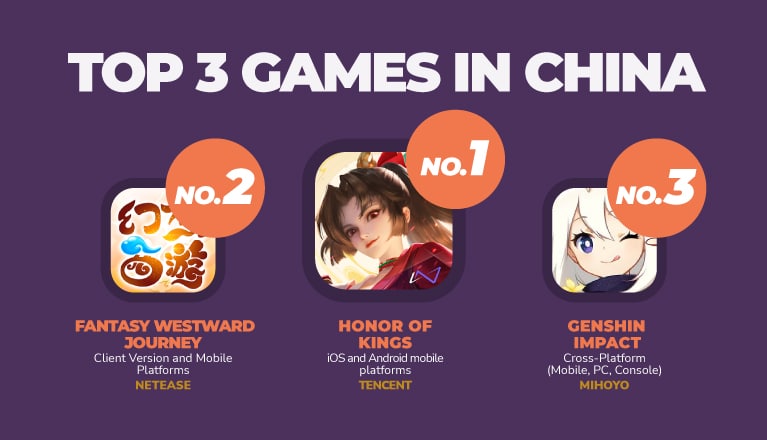 Top 3 games in China