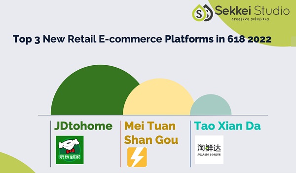 China 618 Shopping festival top 3 new retailer e-commerce platforms platforms