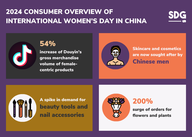 2024 Consumer Overview of International Women’s Day in China