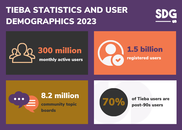 Baidu Tieba user demographics and statistics 2023