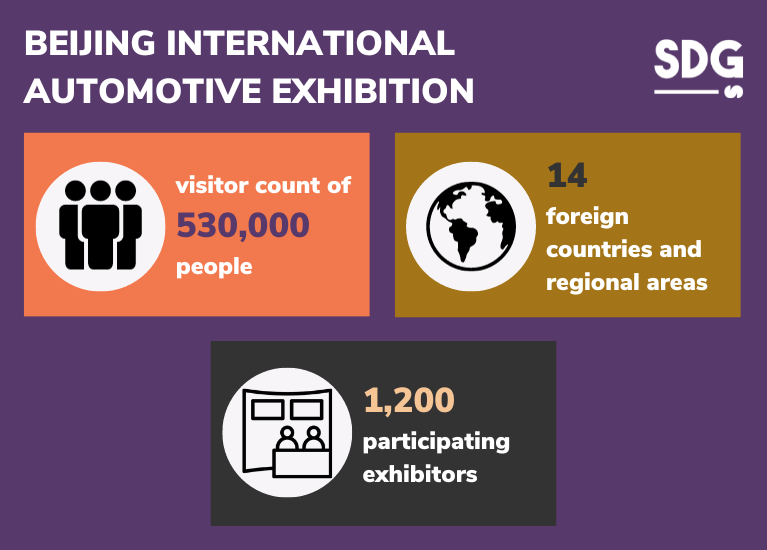 Beijing International Automotive Exhibition key figures 2023