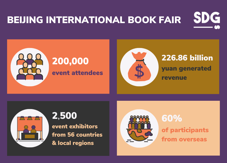 Beijing International Book Fair key figures