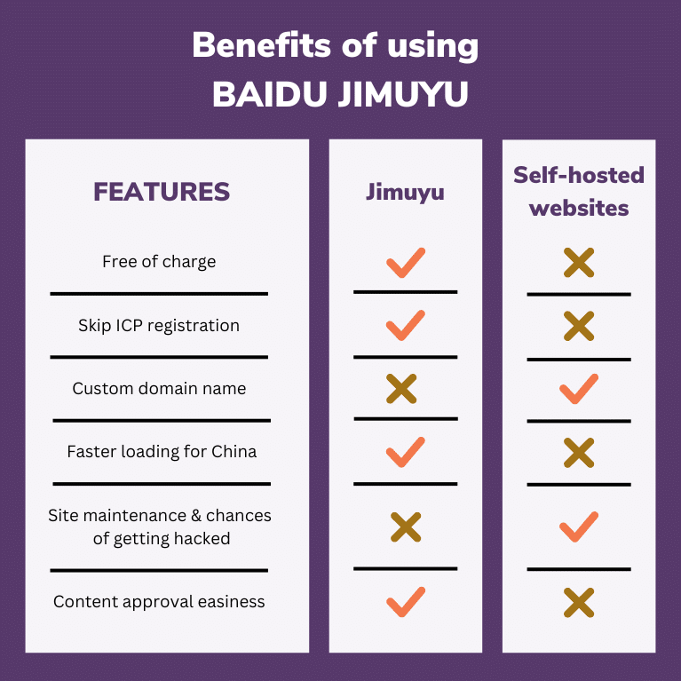 Benefits of using Baidu Jimuyu