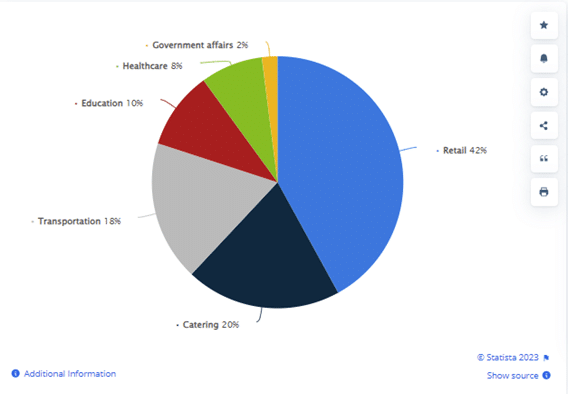 Breakdown of WeChat Pay QR Code Transactions