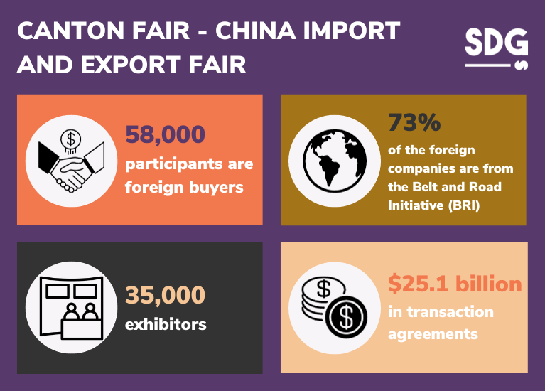 Canton Fair key figures 2023