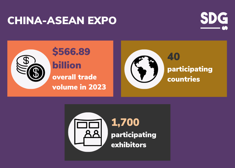 China-ASEAN Expo key figures 2023