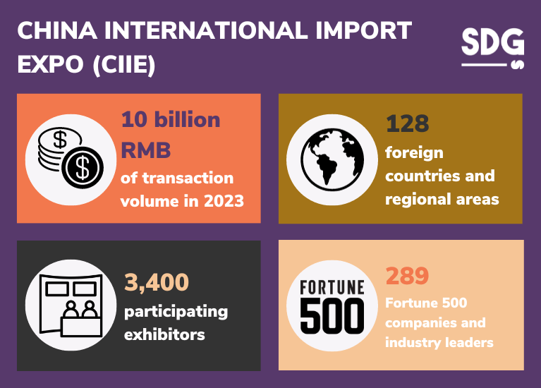 China International Import Expo key figures 2023