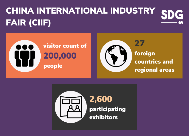 China International Industry Fair (CIIF) key figures 2023