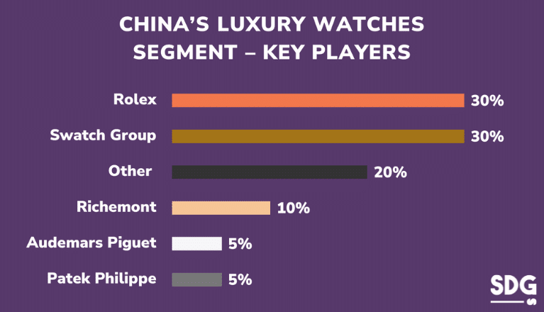 China luxury watches segment key players