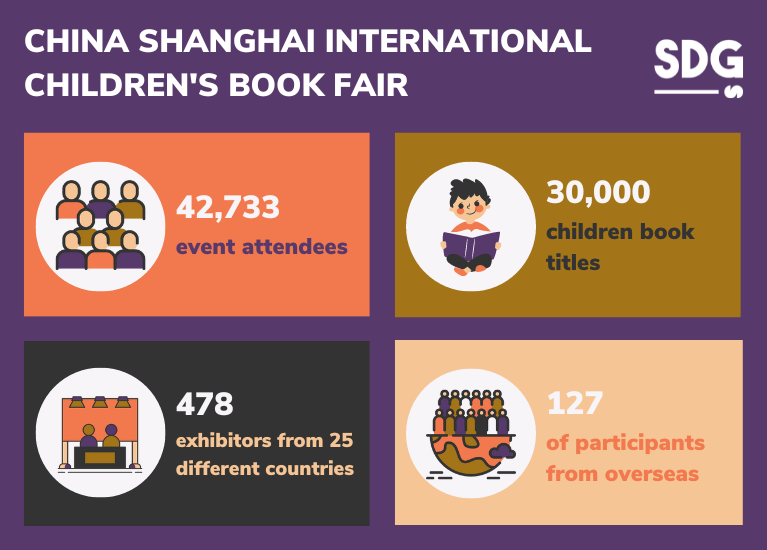 China Shanghai International Children's Book Fair key figures