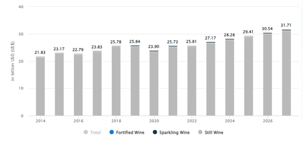 Chinese Wine Industry (Market Segment Revenue) 