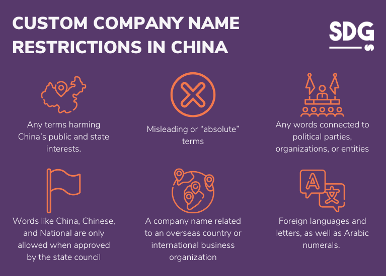 Custom company name restrictions in China