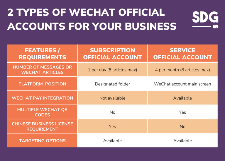 differences between WeChat service account and subscription account