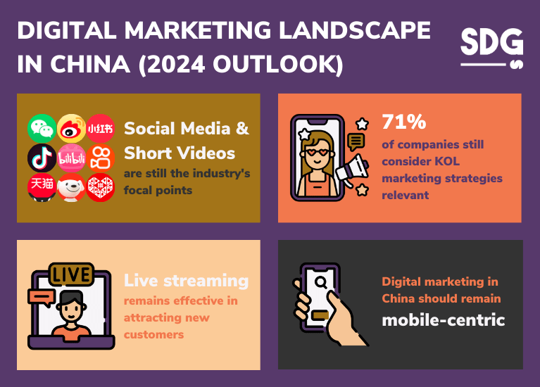 Digital Marketing Landscape in China 2024