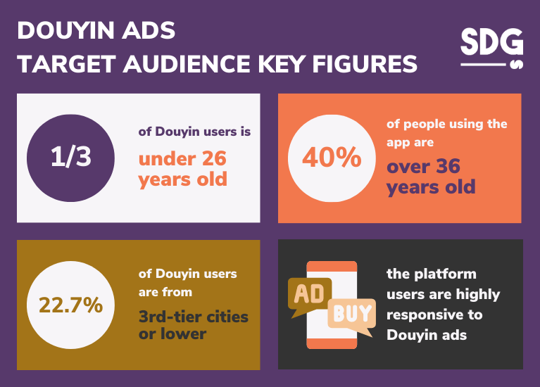 Douyin ads target audience key figures