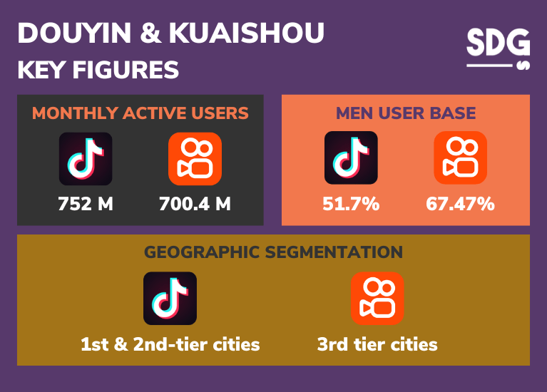 Douyin & Kuaishou key figures 2024