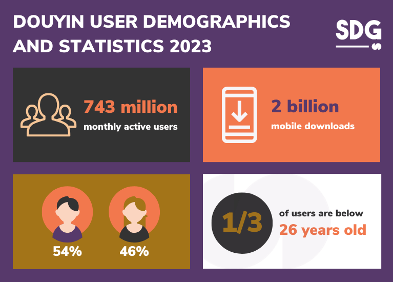 Douyin user demographics and statistics 2023