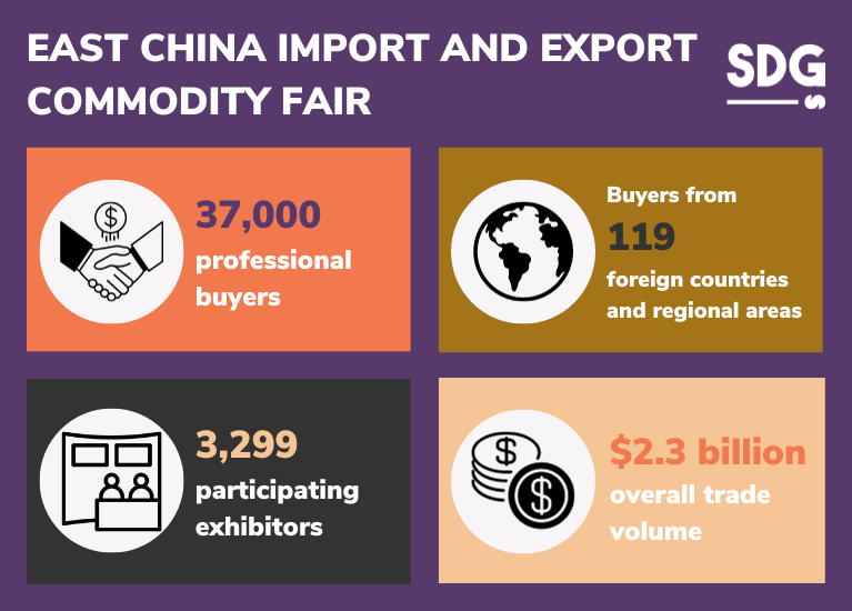 East China import export commodity fair key figures 2023