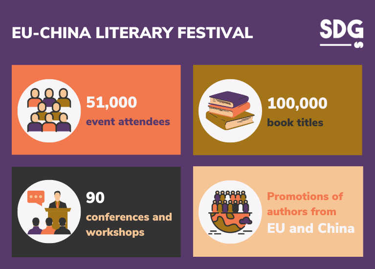 EU-China Literary Festival key figures