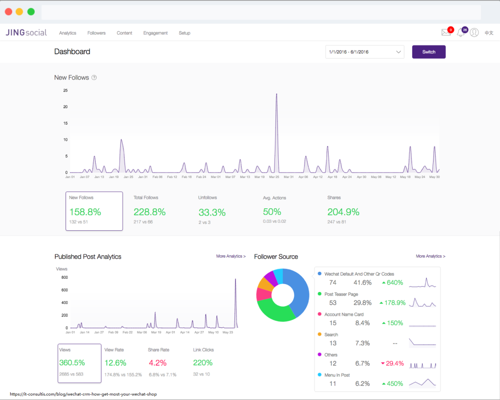 JINGsocial Chinese CRM backend