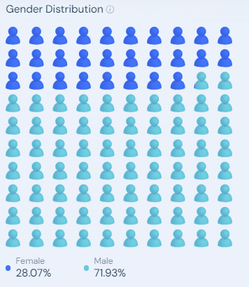 Kaola.com Gender Distribution