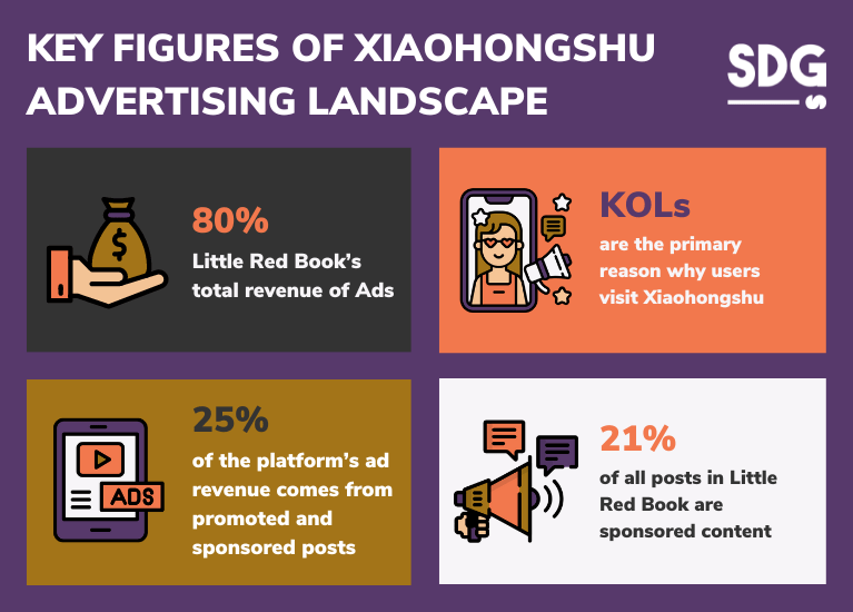 Key Figures of Xiaohongshu Advertising Landscape