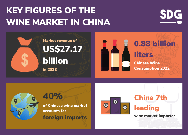 Key figures of the wine market in China