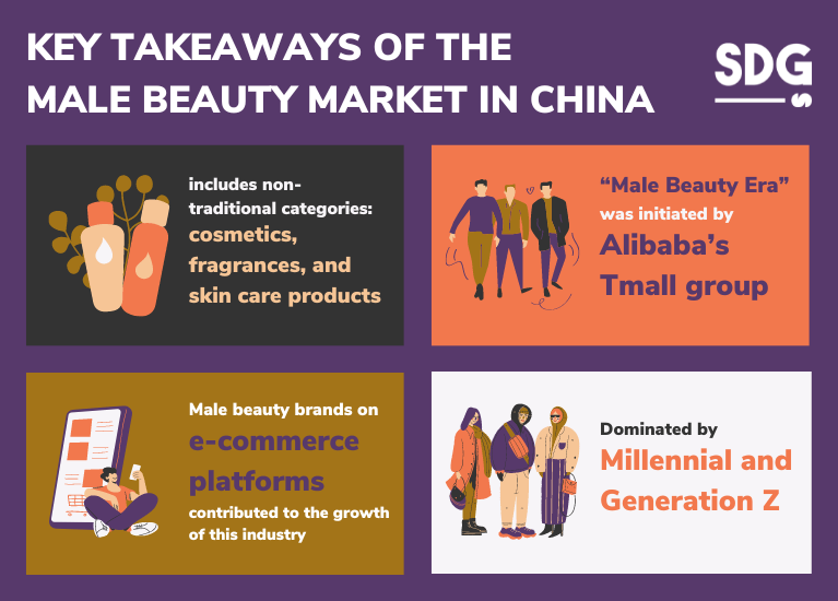 key takeaways of the male beauty market in China