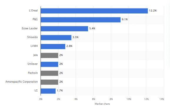 Leading cosmetics enterprises in China in 2021