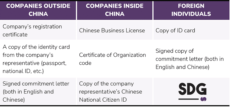 list of required documents needed to register your domain 