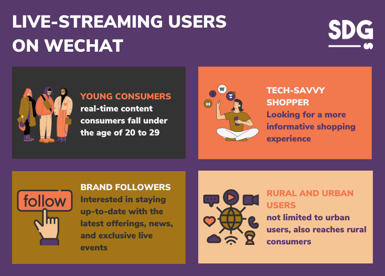 Live-streaming Users 
on WeChat