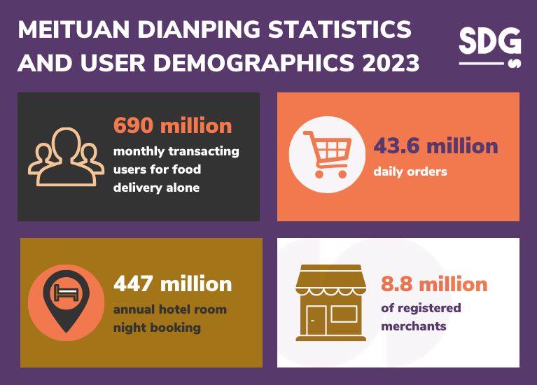 Meituan Dianping user demographics and statistics 2023