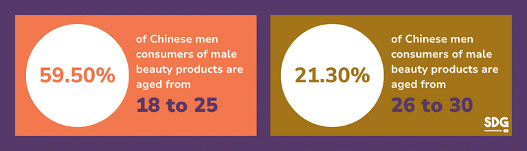 men demography male-skincare products China