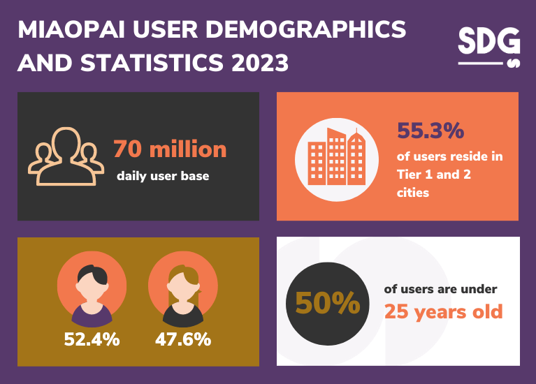 Miaopai user demographics and statistics 2023