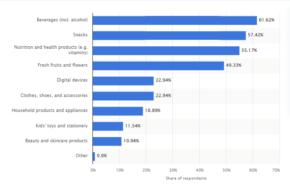 Most popular Chinese New Year gifts in China in 2023