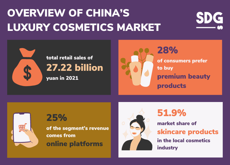 Overview of China’s Luxury Cosmetics Market