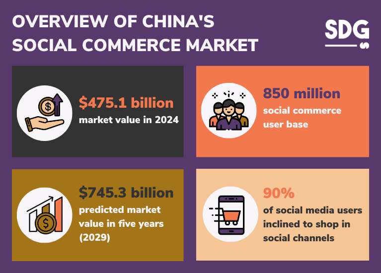 Overview of China's social commerce market