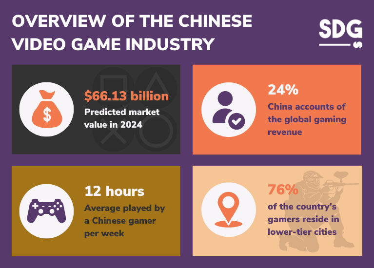 Overview of the Chinese video game market