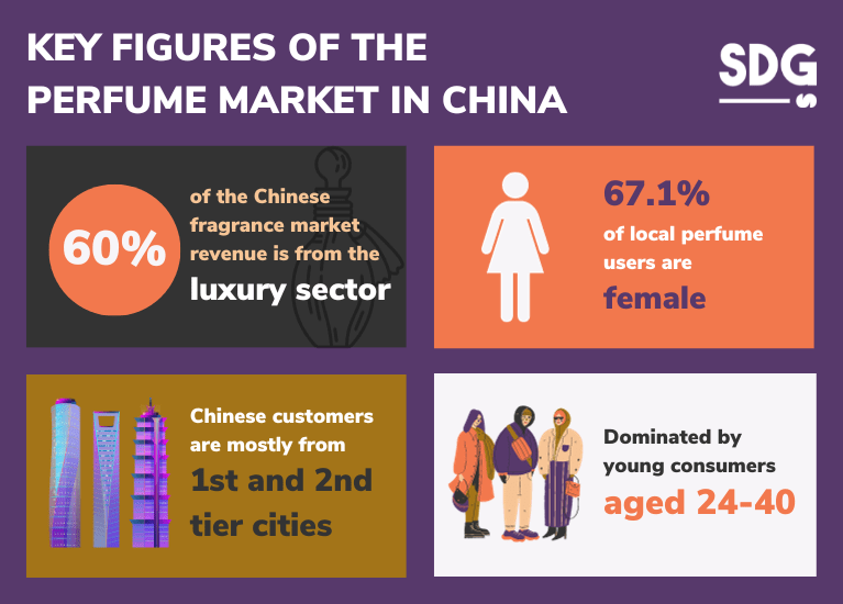 2023 Chinese perfume market key figures 