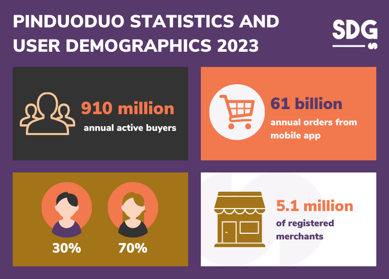 Pinduoduo user demographics and statistics 2023