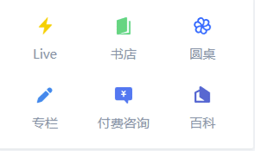 Popular contents on Zhihu