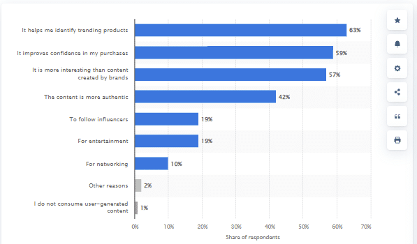 Reasons to interact with user-generated content in China – 2023 