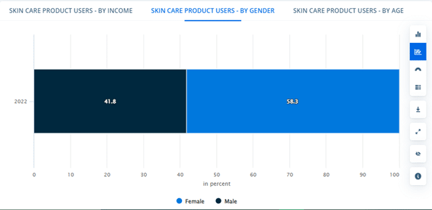 Skincare Product Users in China (By Gender) - Statista