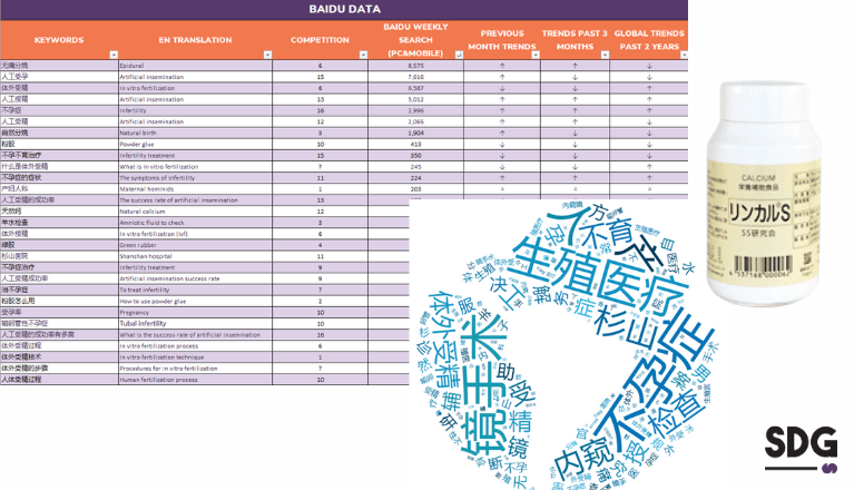 China SEO keywords analysis Sugiyama