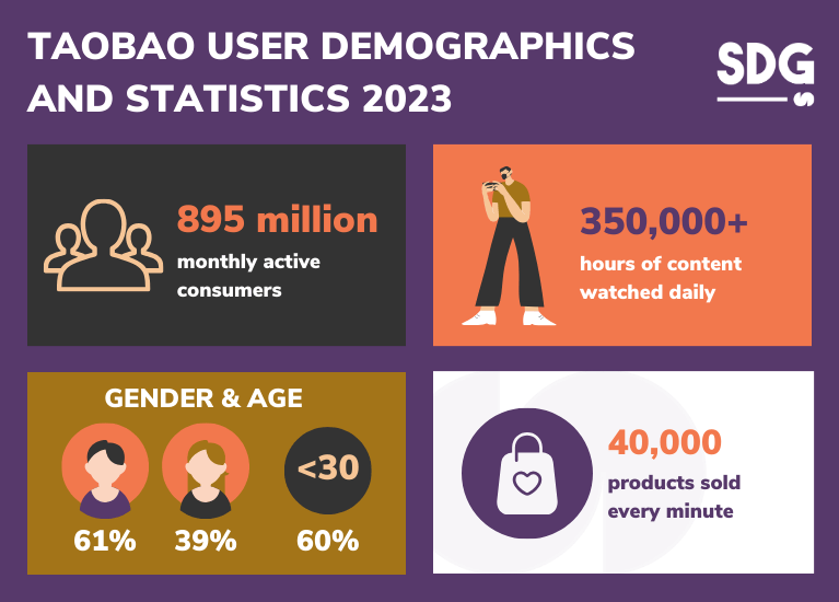 Taobao user demographics and statistics 2023