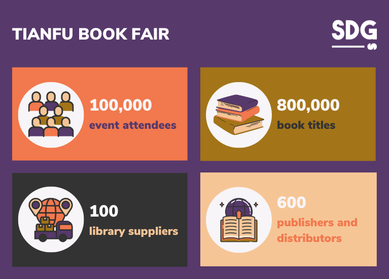 Tianfu Book Fair key figures