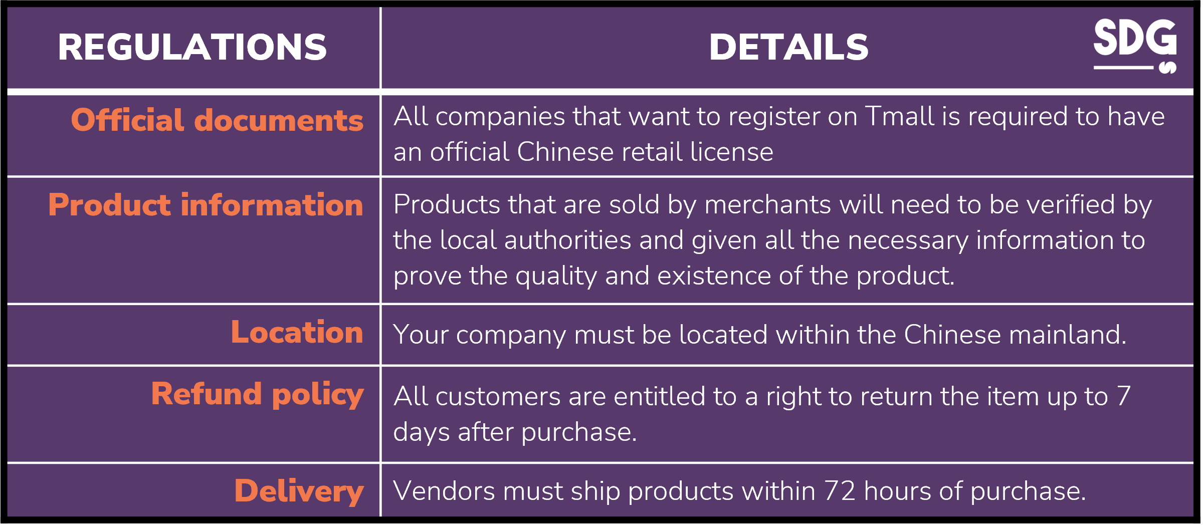 Tmall's regulations for registration and operations