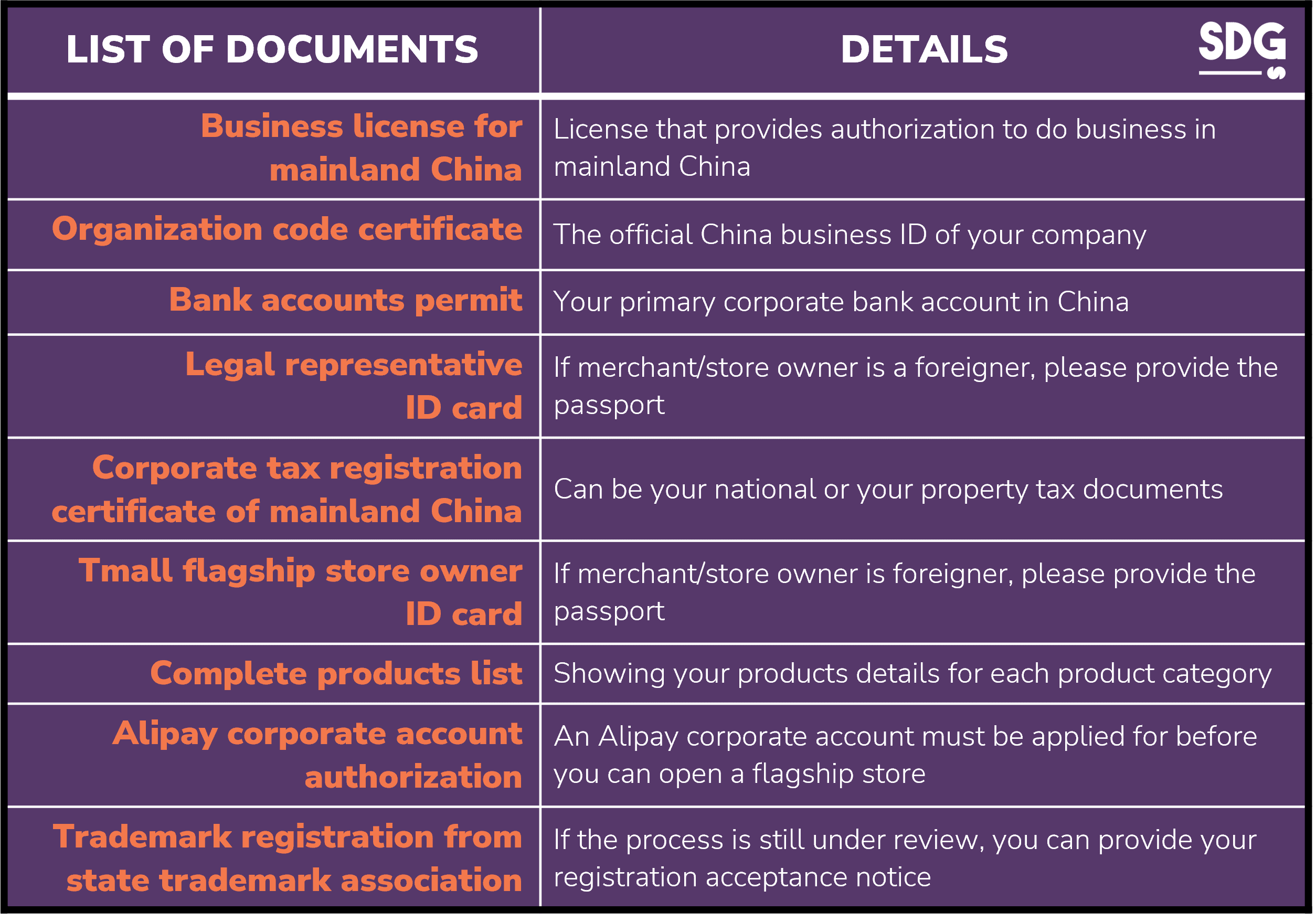 Tmall requirements' list for opening a flagship store 