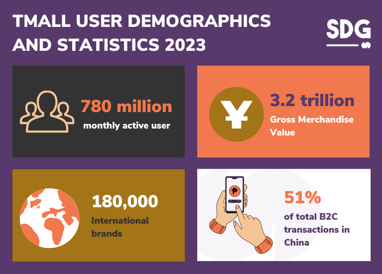 Tmall user demographics and statistics 2023